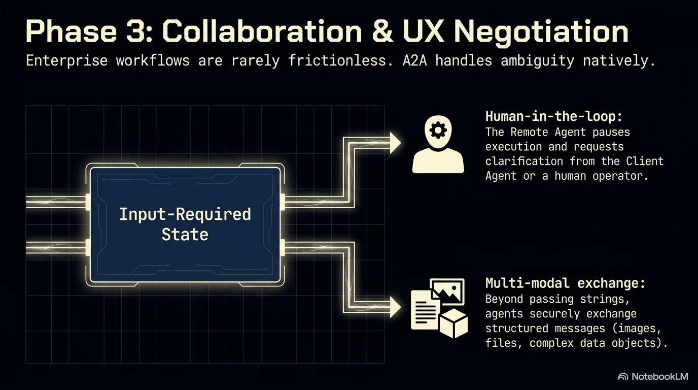 collabration & ux negotiation