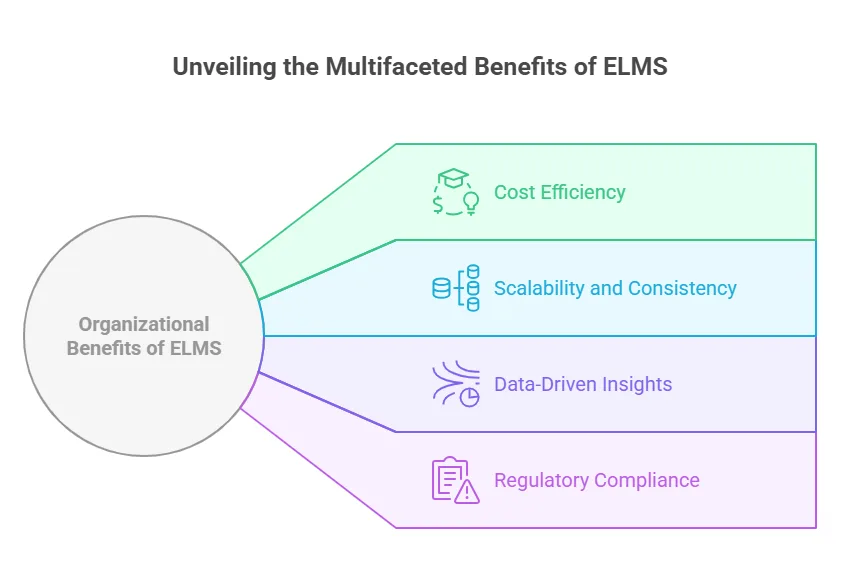 unveling the multifaceted benefits of ELMS