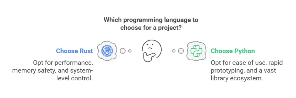 when to choose rust over python