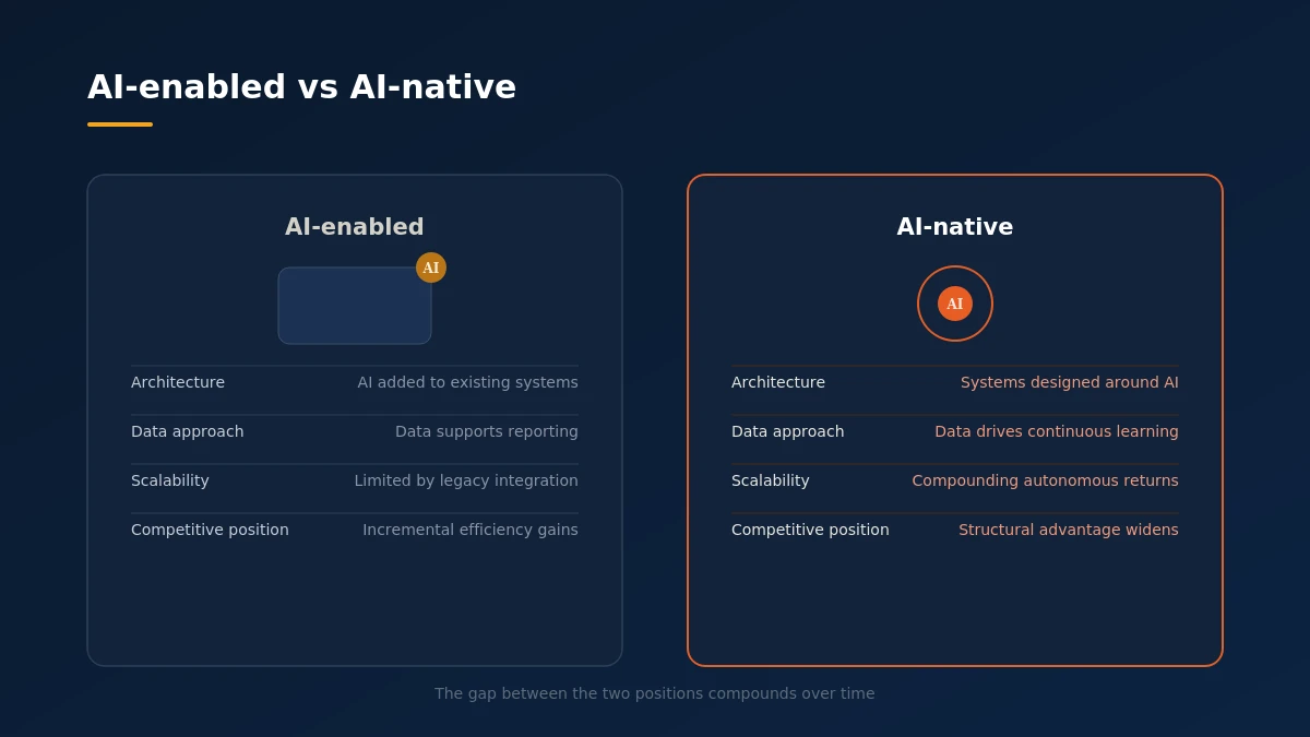 ai-native vs ai-enabled