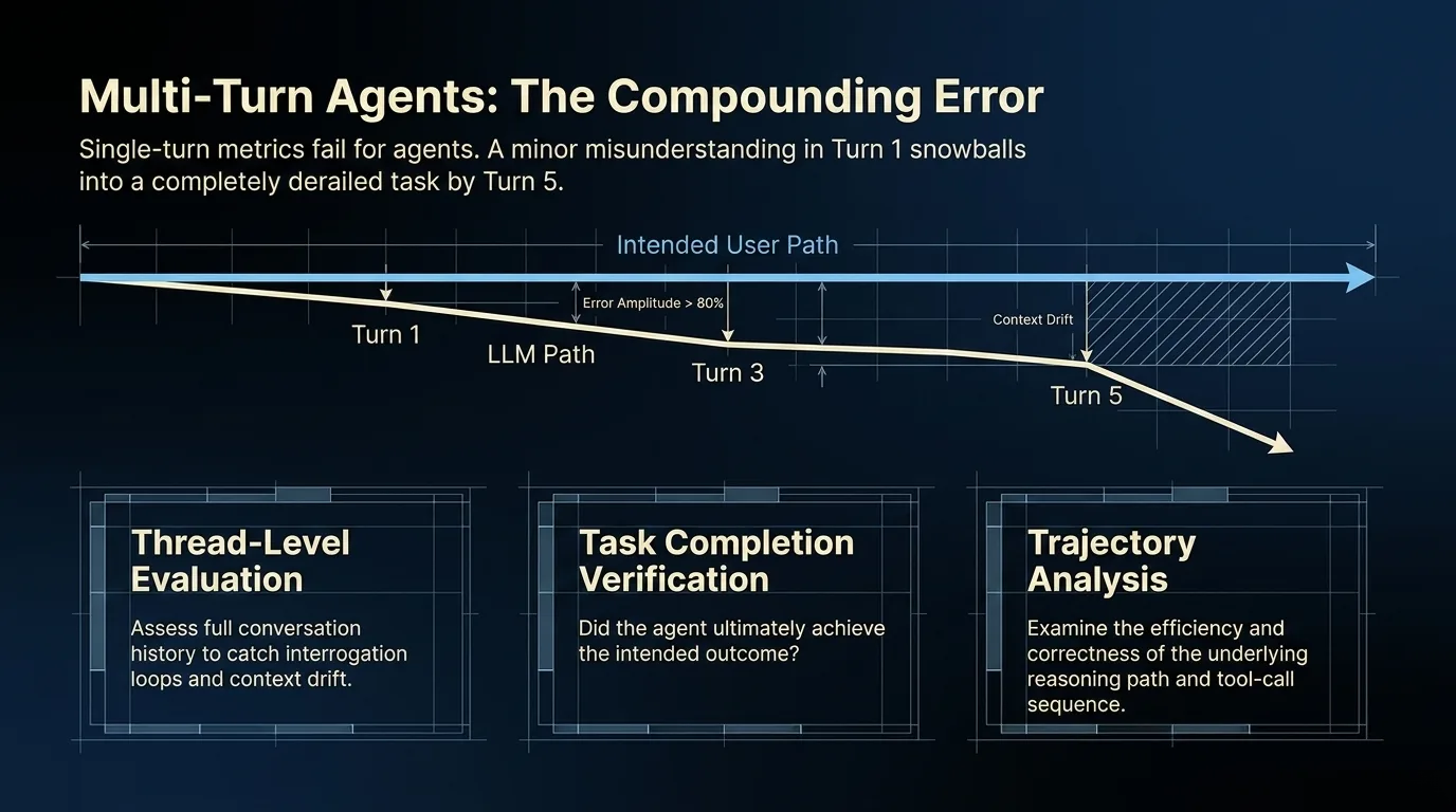multi-turn agents