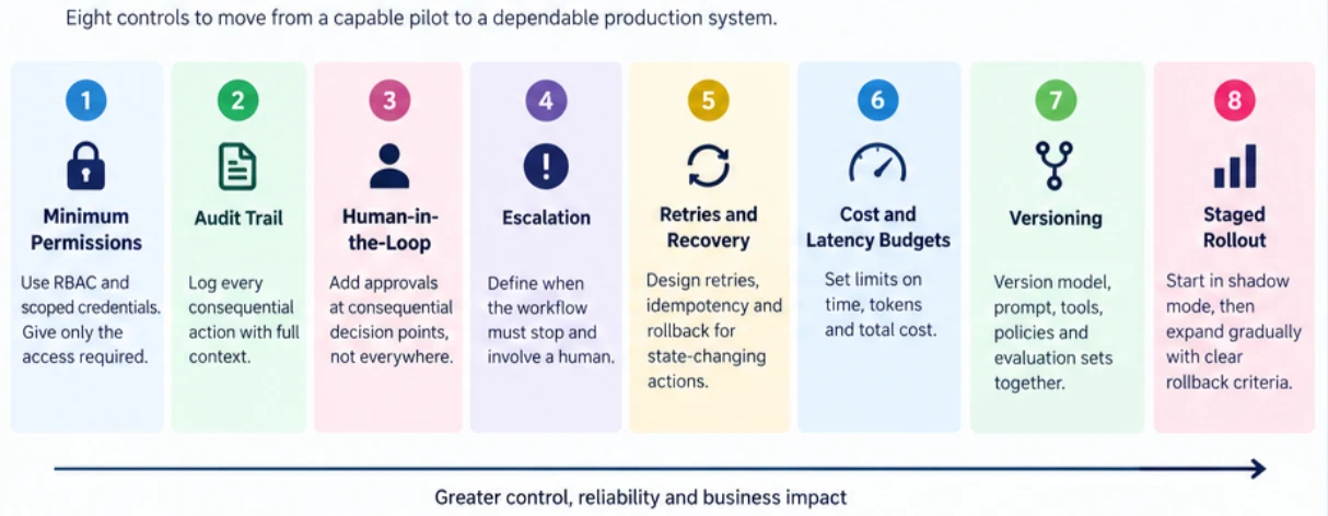 production system