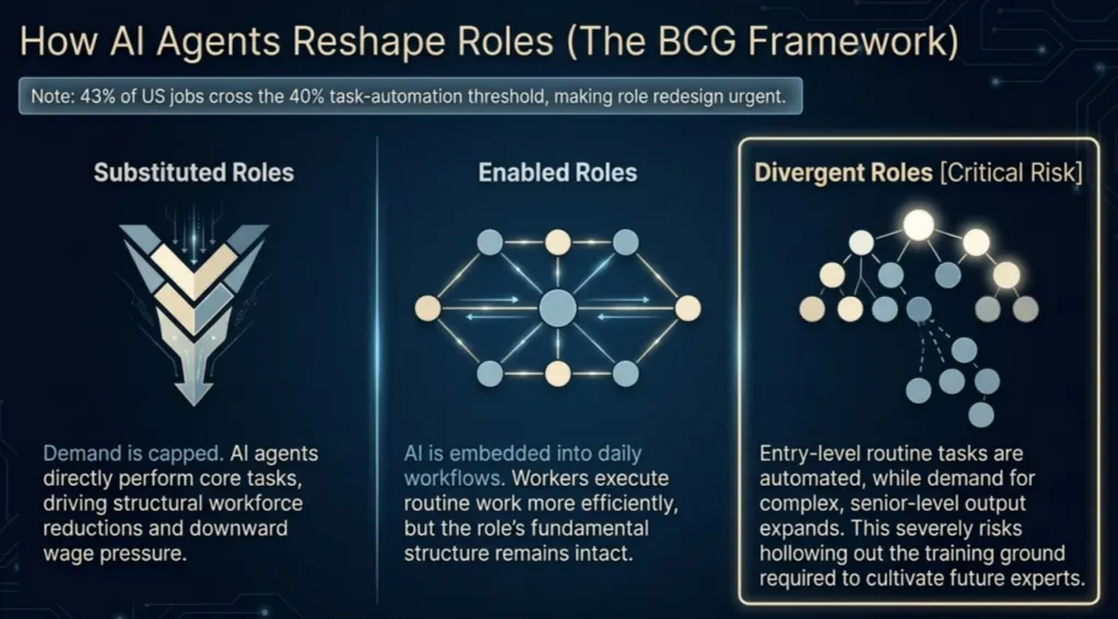 how ai agents reshape roles