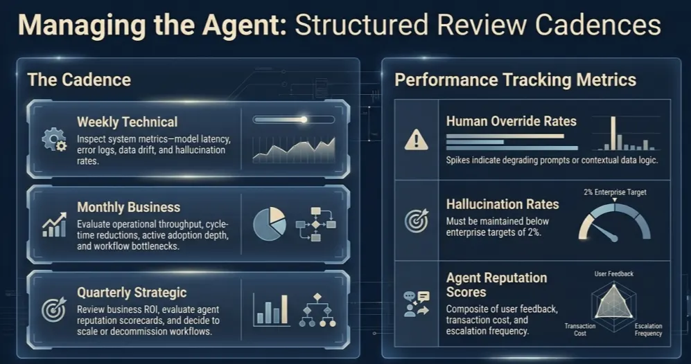 managing the agent