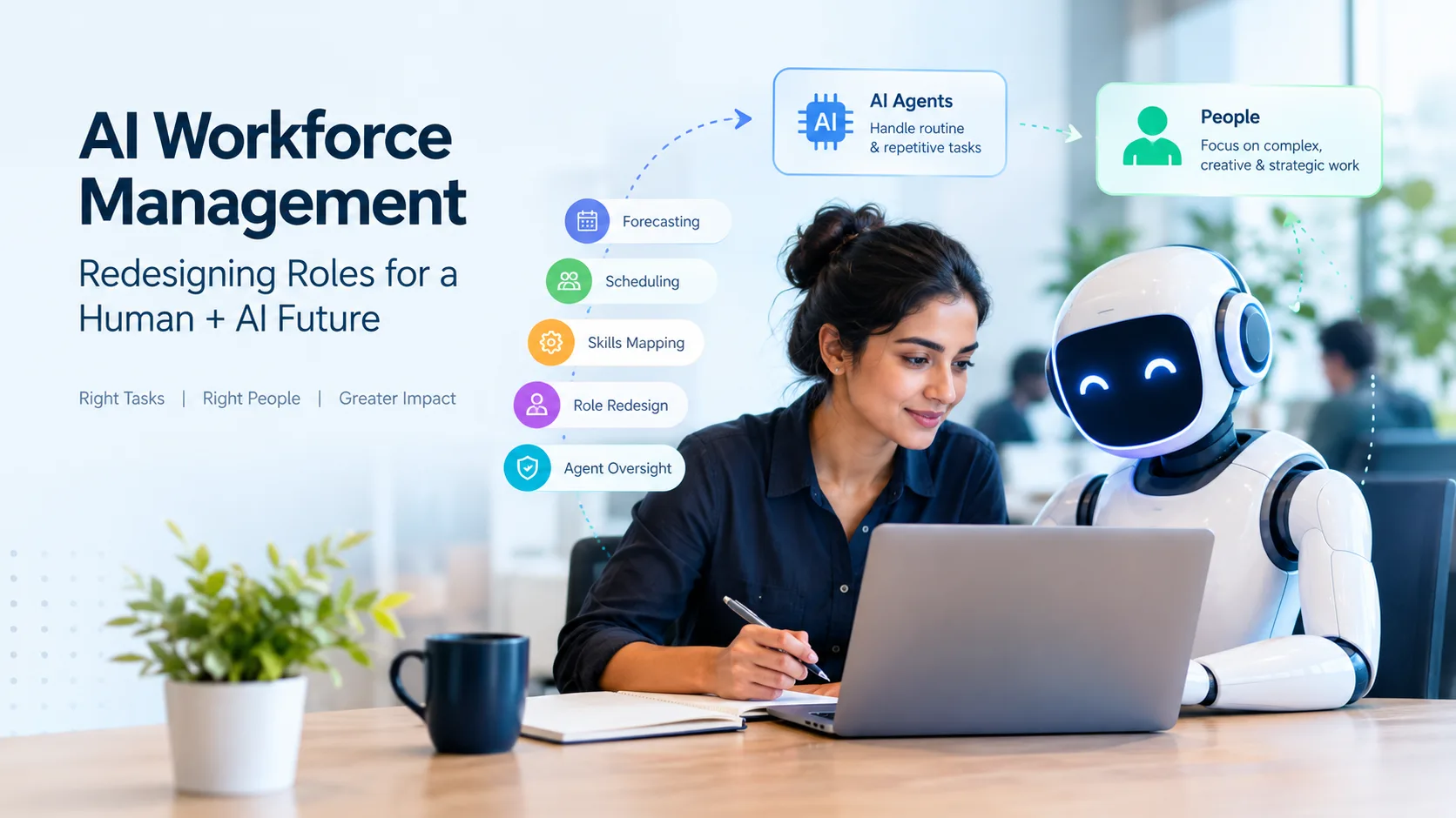 AI Workforce Management: A Practical Guide to Redesigning Roles and Workflows Around AI Agents 