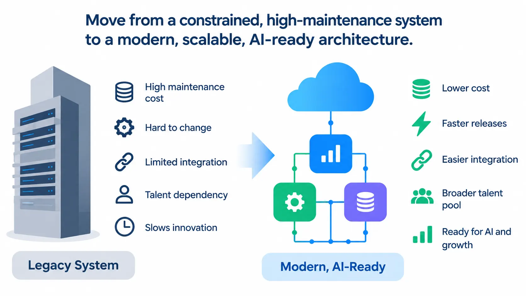 legacy system vs ai ready