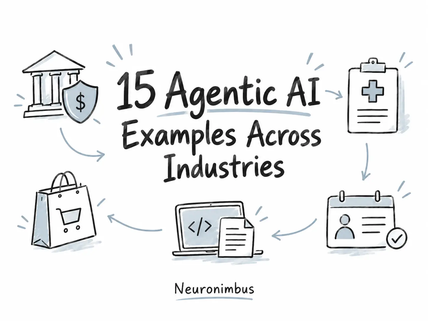 15 Agentic AI Examples Across Banking, Healthcare, Retail, HR, Software and More