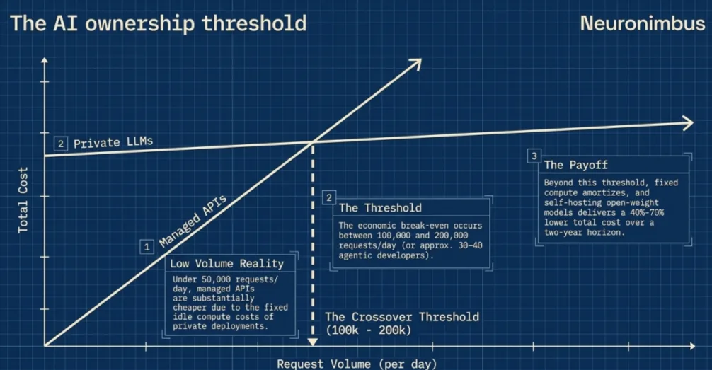 ai ownership threshold