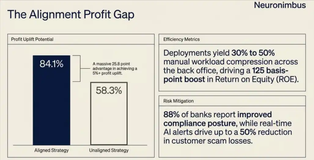 alignment profit gap