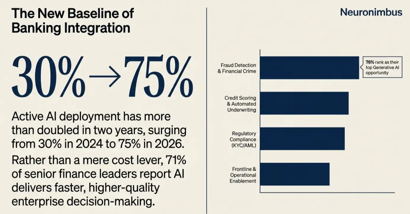 new baseline of banking integration
