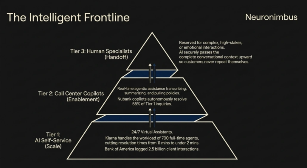 intelligent frontline
