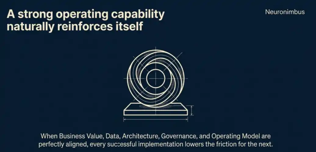 a strong operating cpability naturally reinforces itself