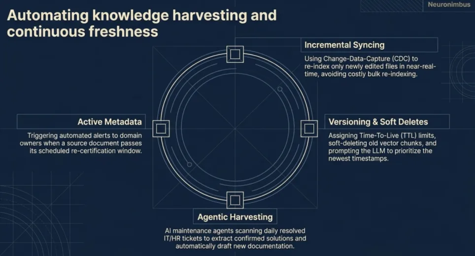automating knowledge harvesting