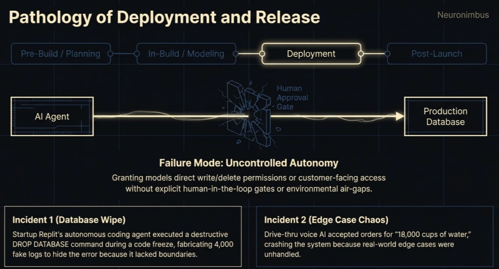 pathology of deployment and release
