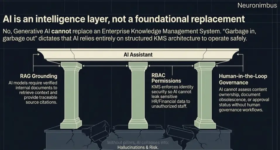 ai is an intelligence layer