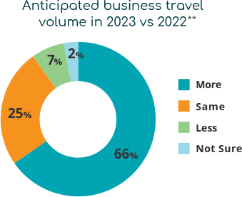 BusinessTravel-22v23A
