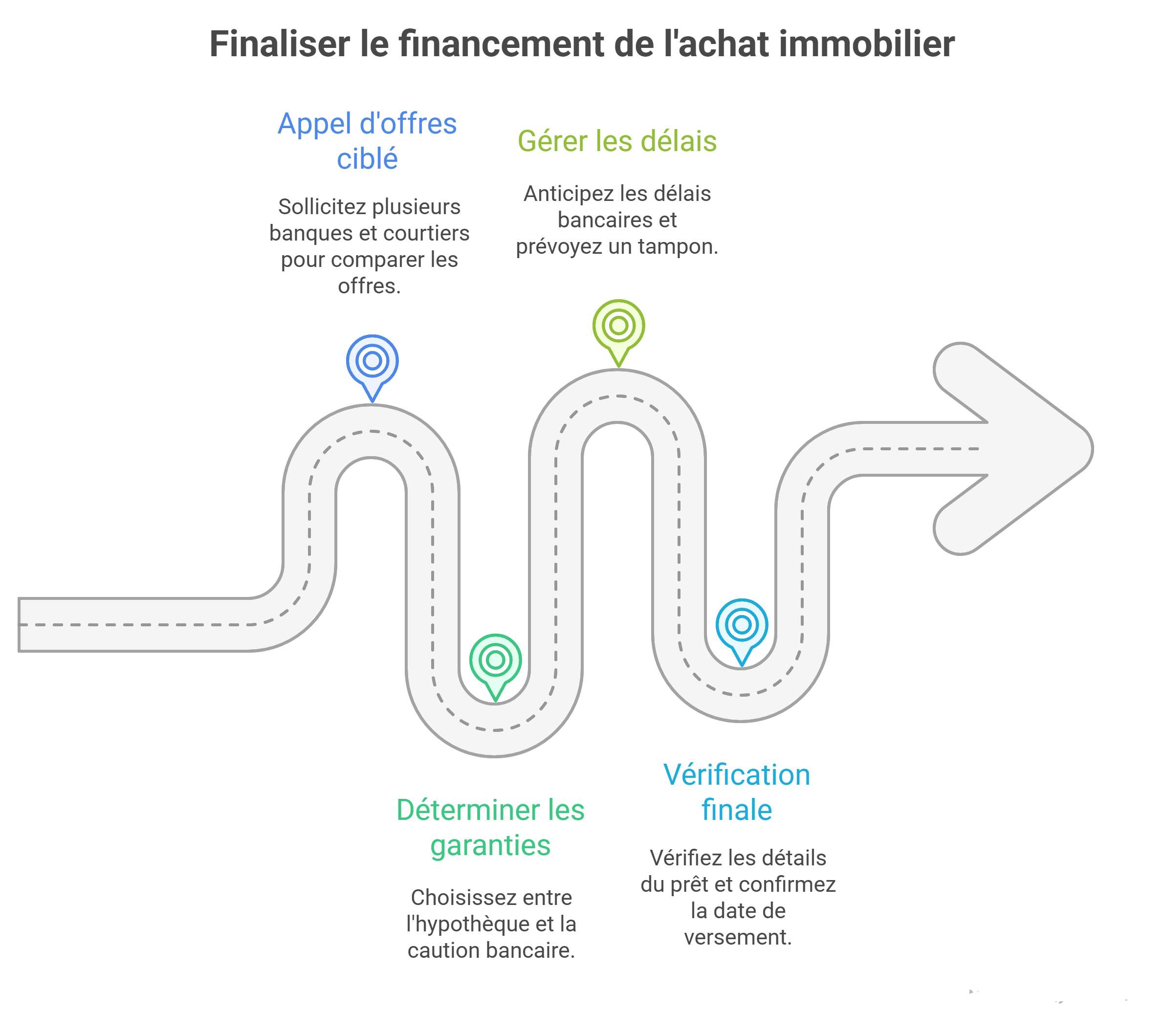 finaliser achat immobilier