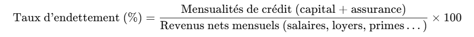 taux d'endettement formule