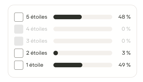 Espaces Atypiques avis Trustpilot