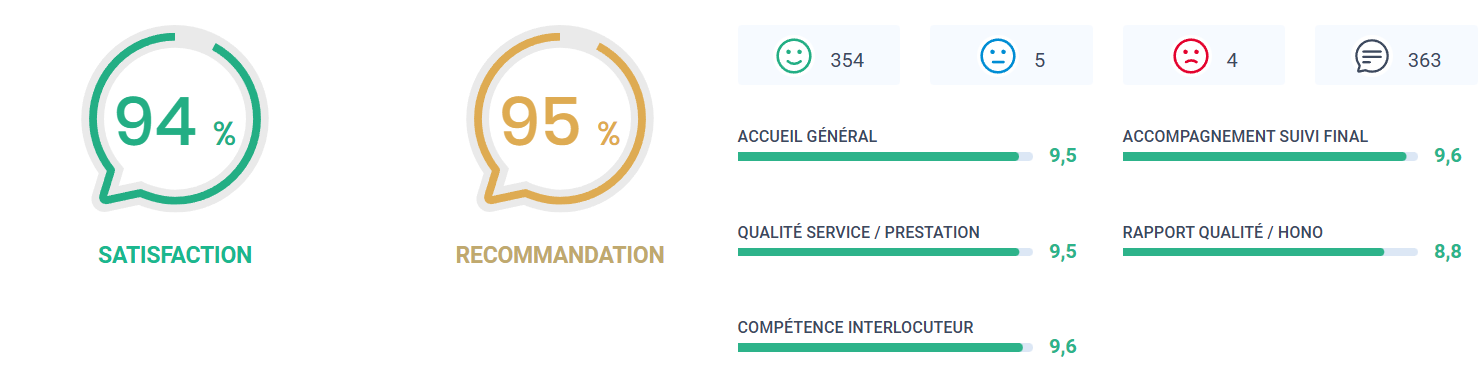 Espaces Atypiques avis Opinion System