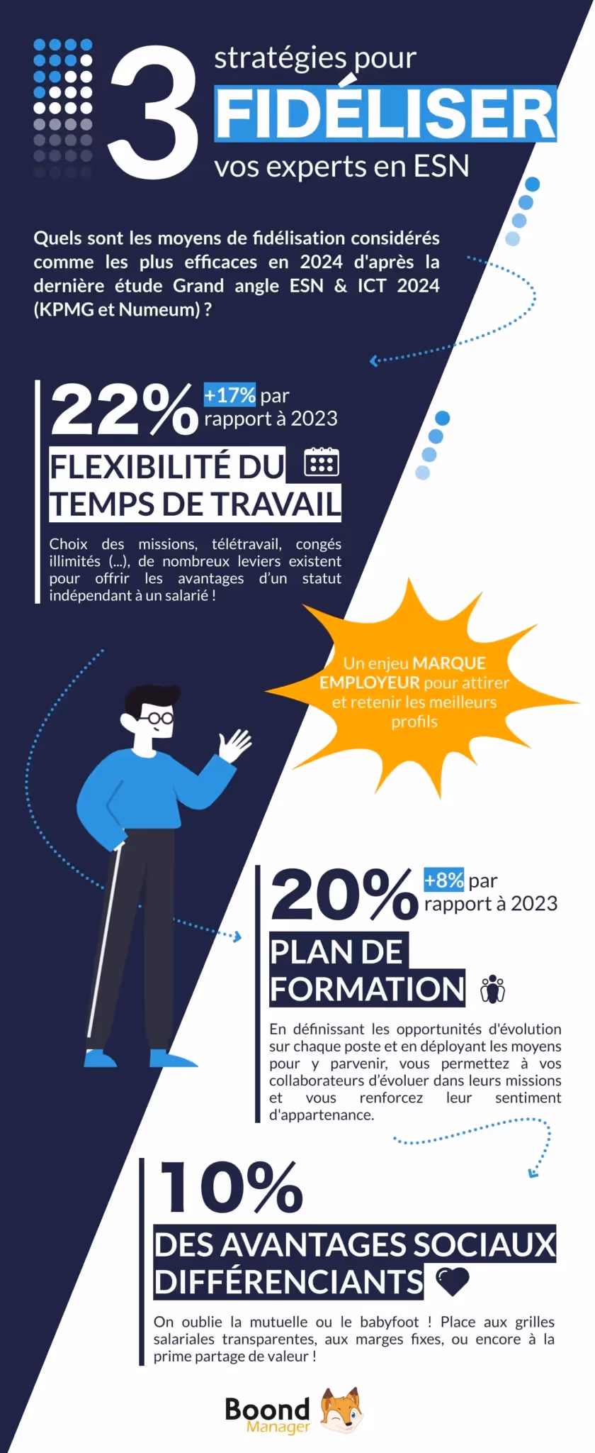 Infographie décrivant les 3 stratégies pour fidéliser en ESN