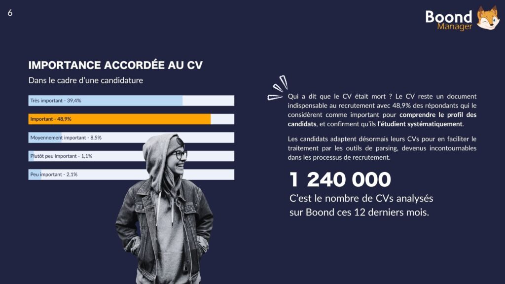 Le CV n'est pas mort
