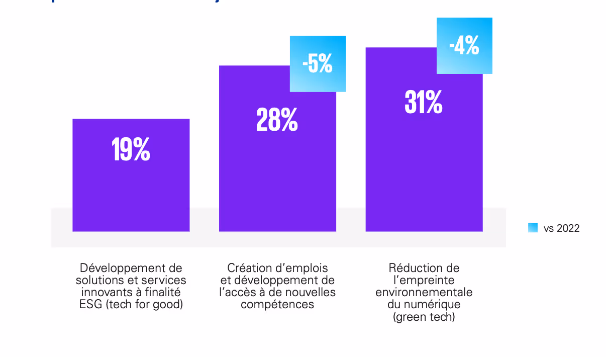 IT service companies 2023