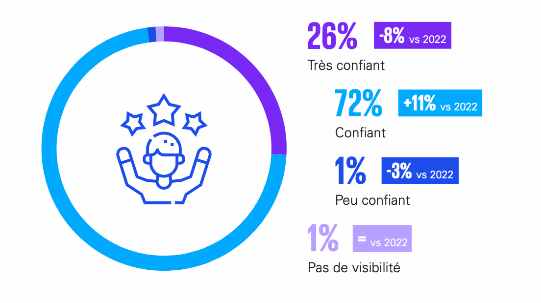 IT service companies and ICT market