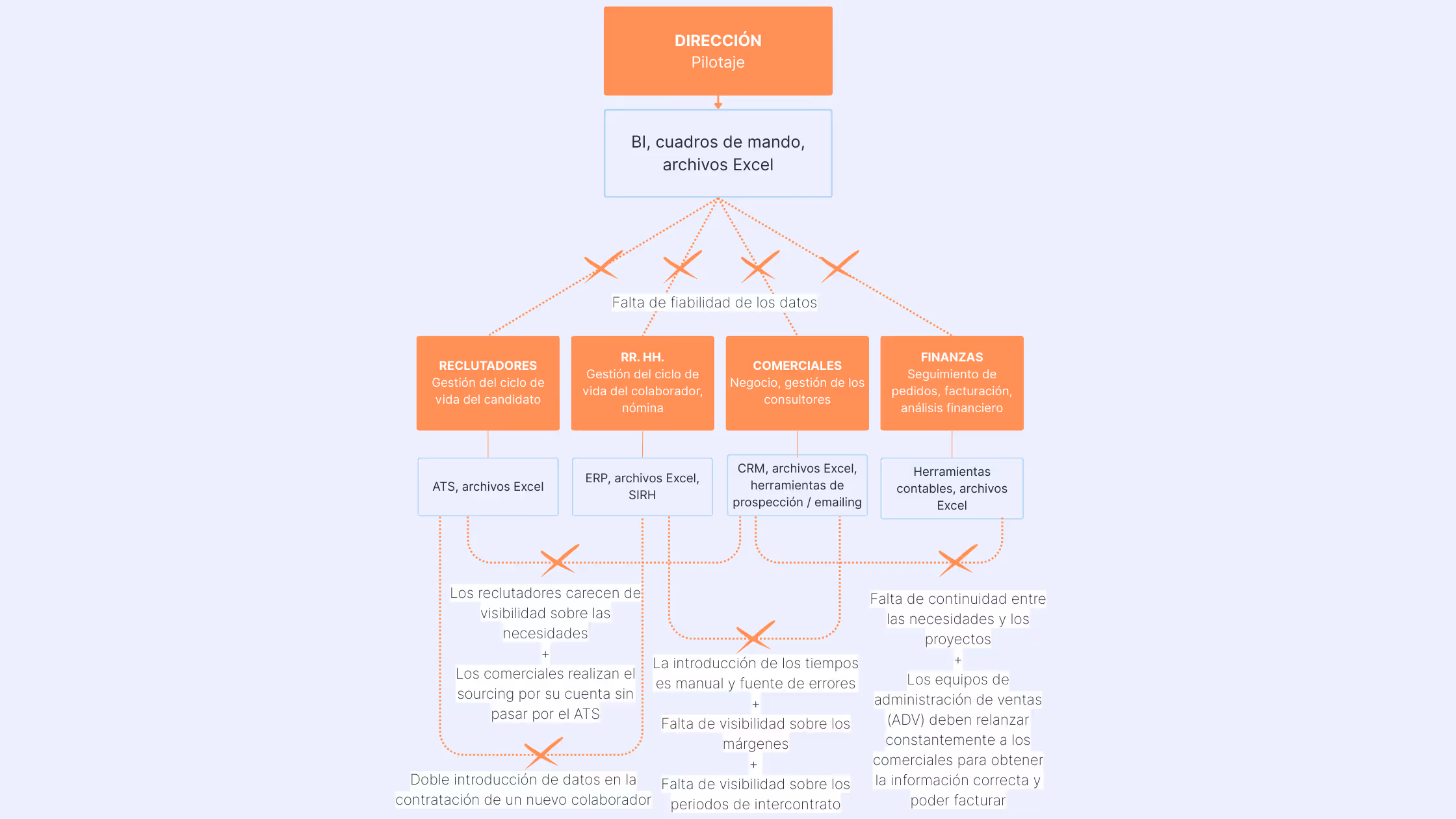 Cartografía del SI: las 7 fricciones que frenan su crecimiento en una ESN