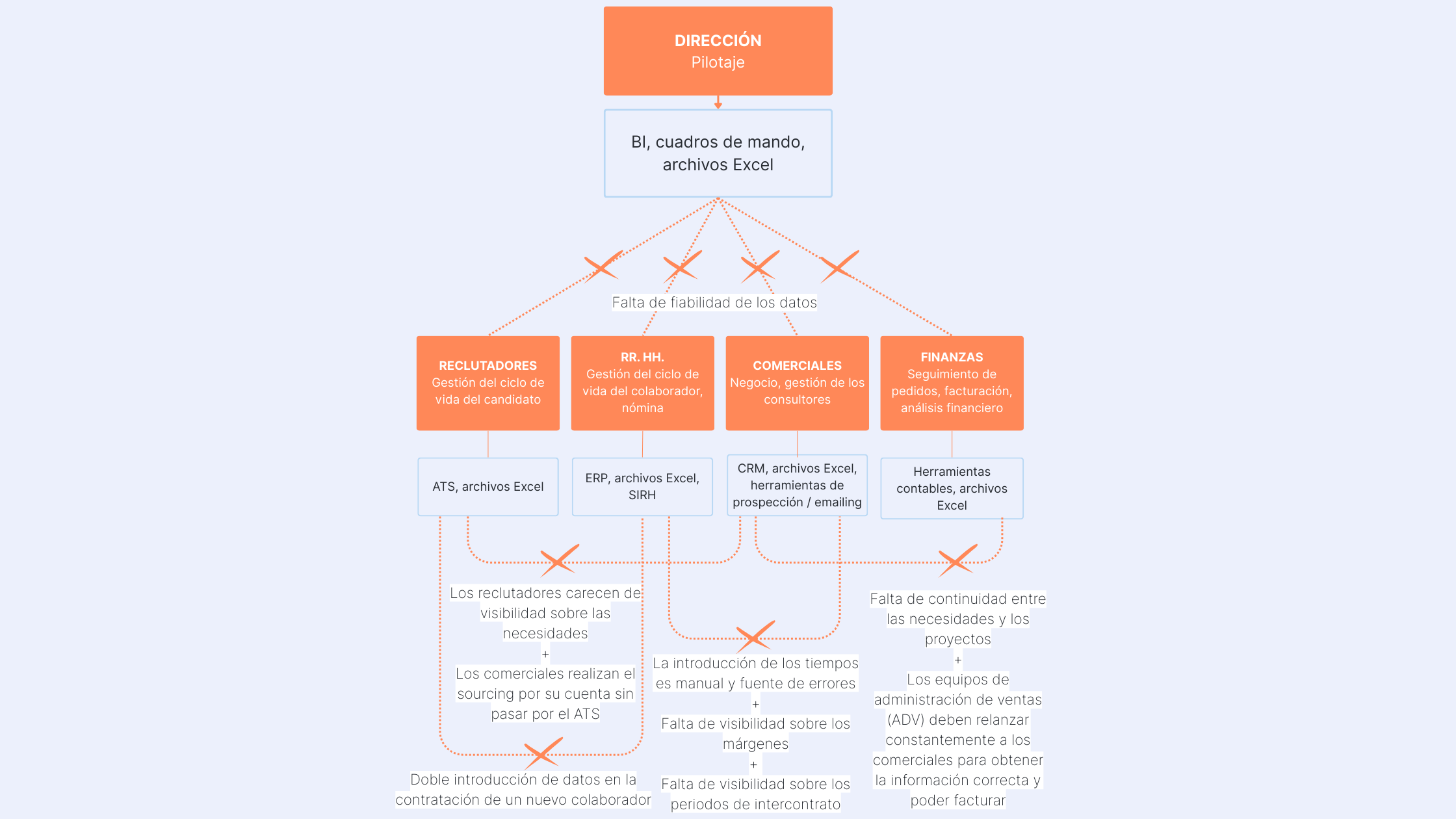 Cartografía del SI: las 7 fricciones que frenan su crecimiento en una ESN