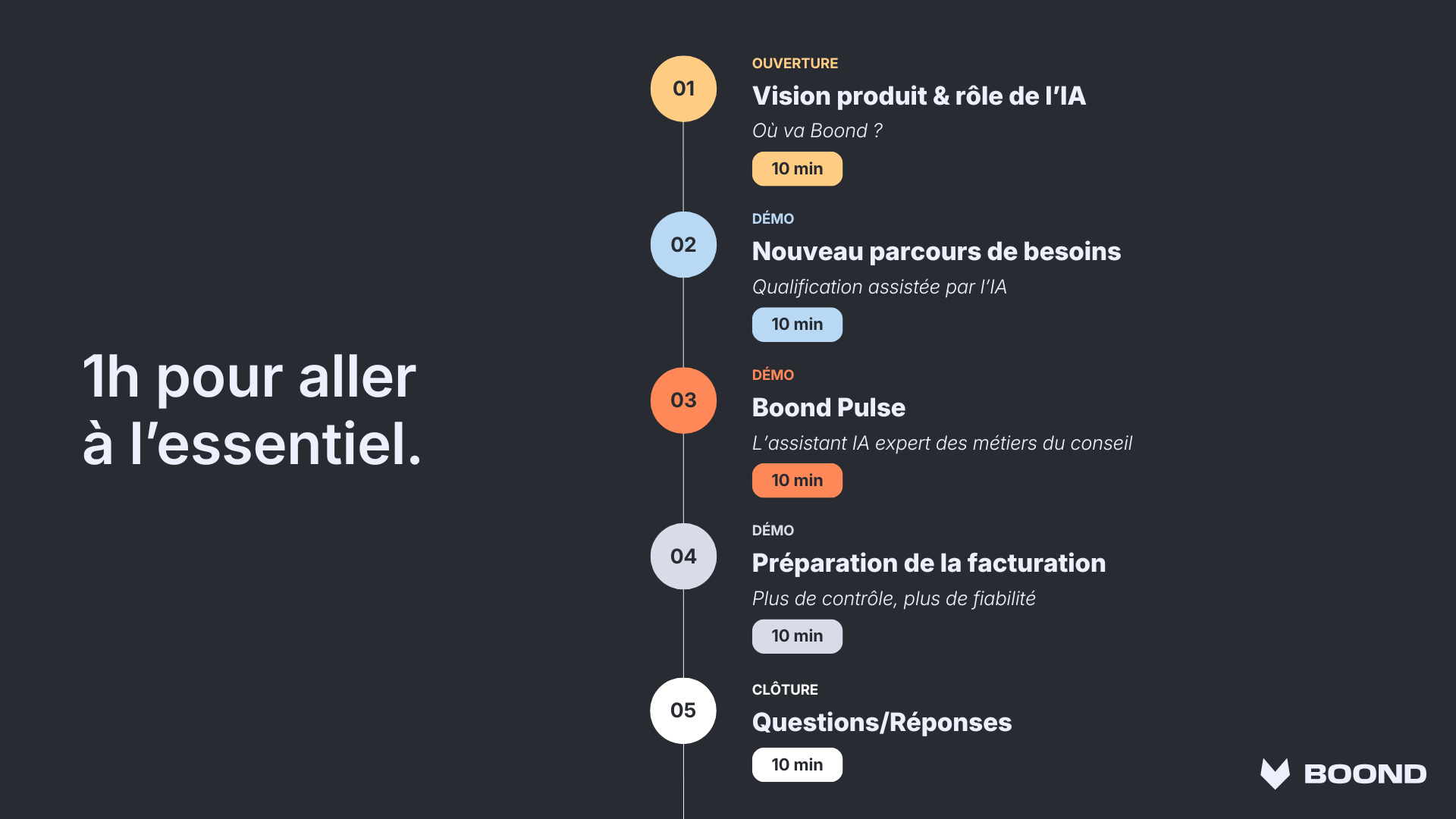 Keynote Produit Nouveau Boond