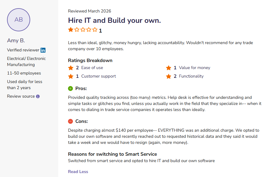 Software review for Smart Service by Amy B., a verified reviewer, rated 1 out of 5 stars, titled “Hire IT and Build your own,” criticizing glitches, pricing, accountability, and limited suitability for larger trade companies.