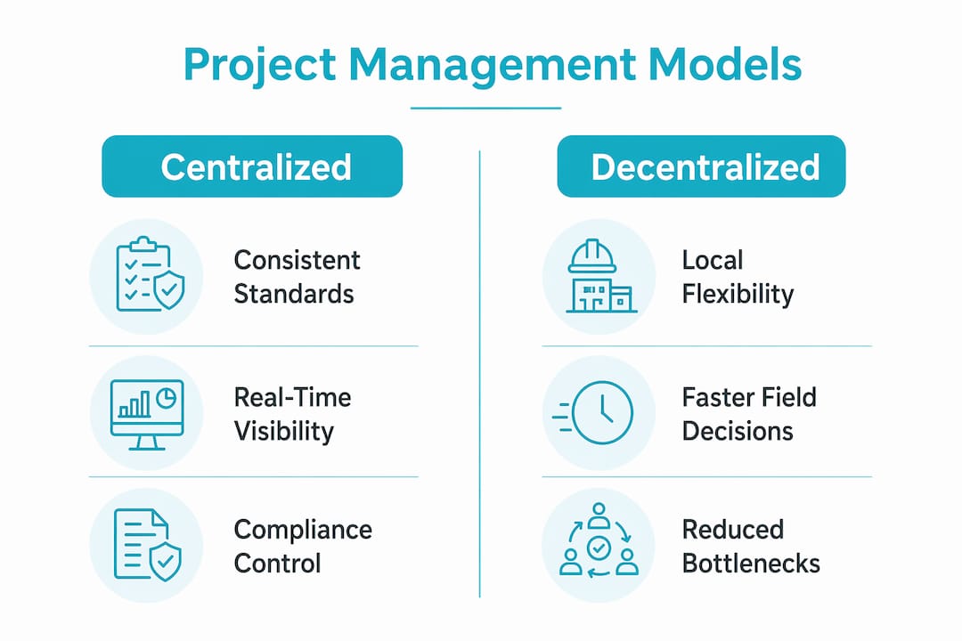 Infographic comparing centralized and decentralized project management