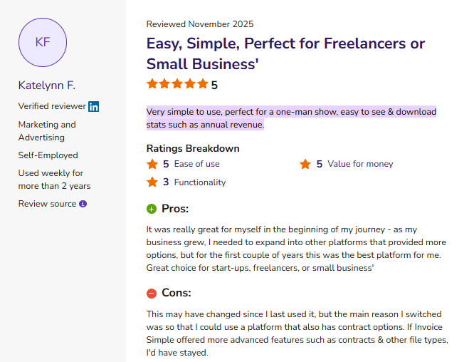 Screenshot of a Software Advice review from Katelynn F. highlighting Invoice Simple's ease of use, downloadable business reports, and suitability for freelancers and small businesses, while noting the lack of more advanced contract management features.