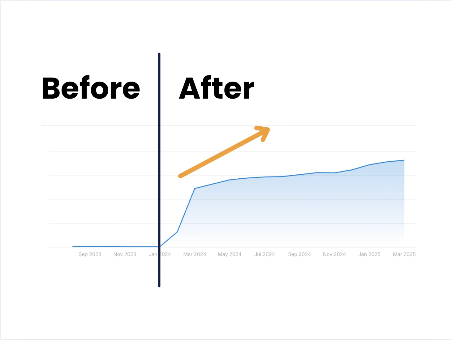 acp seo case study preview