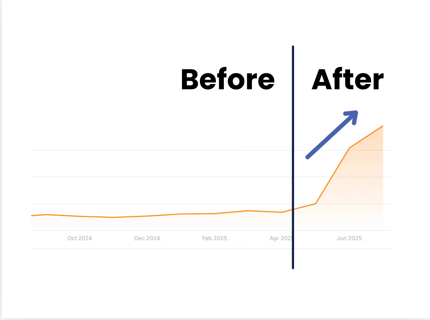 verticom seo case study preview
