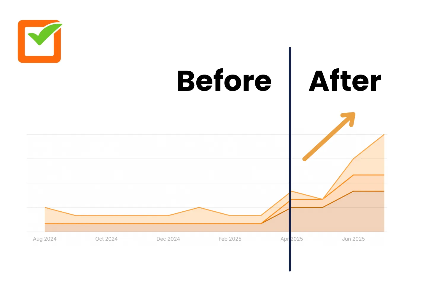 MSP SEO Case Study Example No. 1
