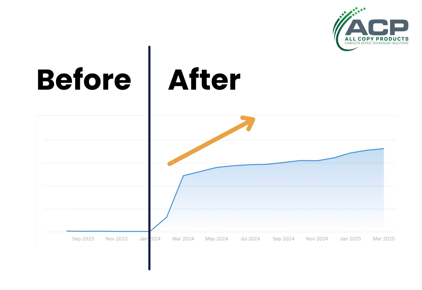 MSP SEO case study example No. 2
