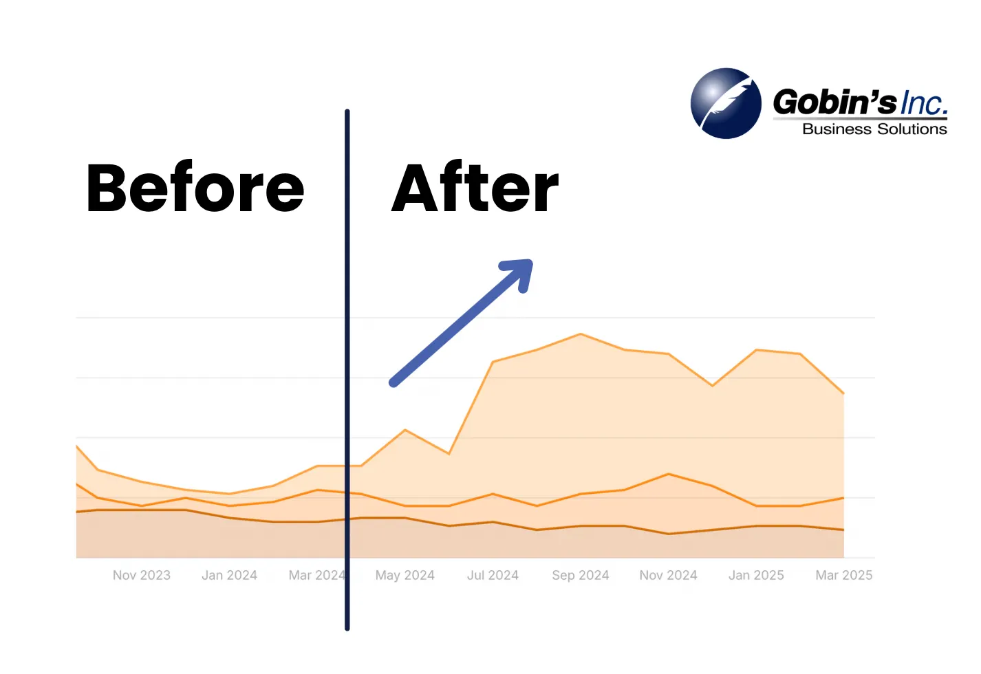 seo case study preview for gobins
