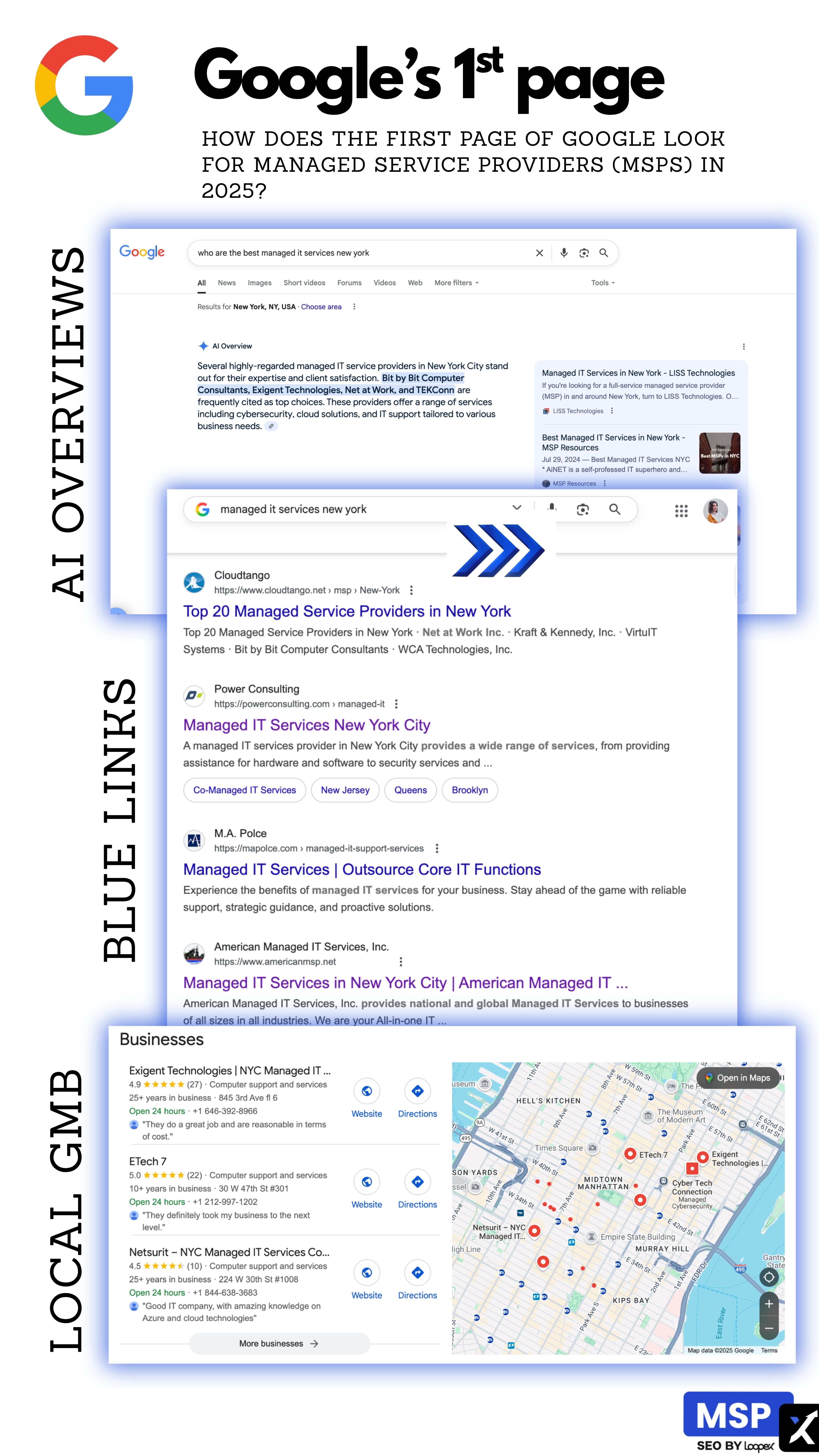SEO Packages for MSPs