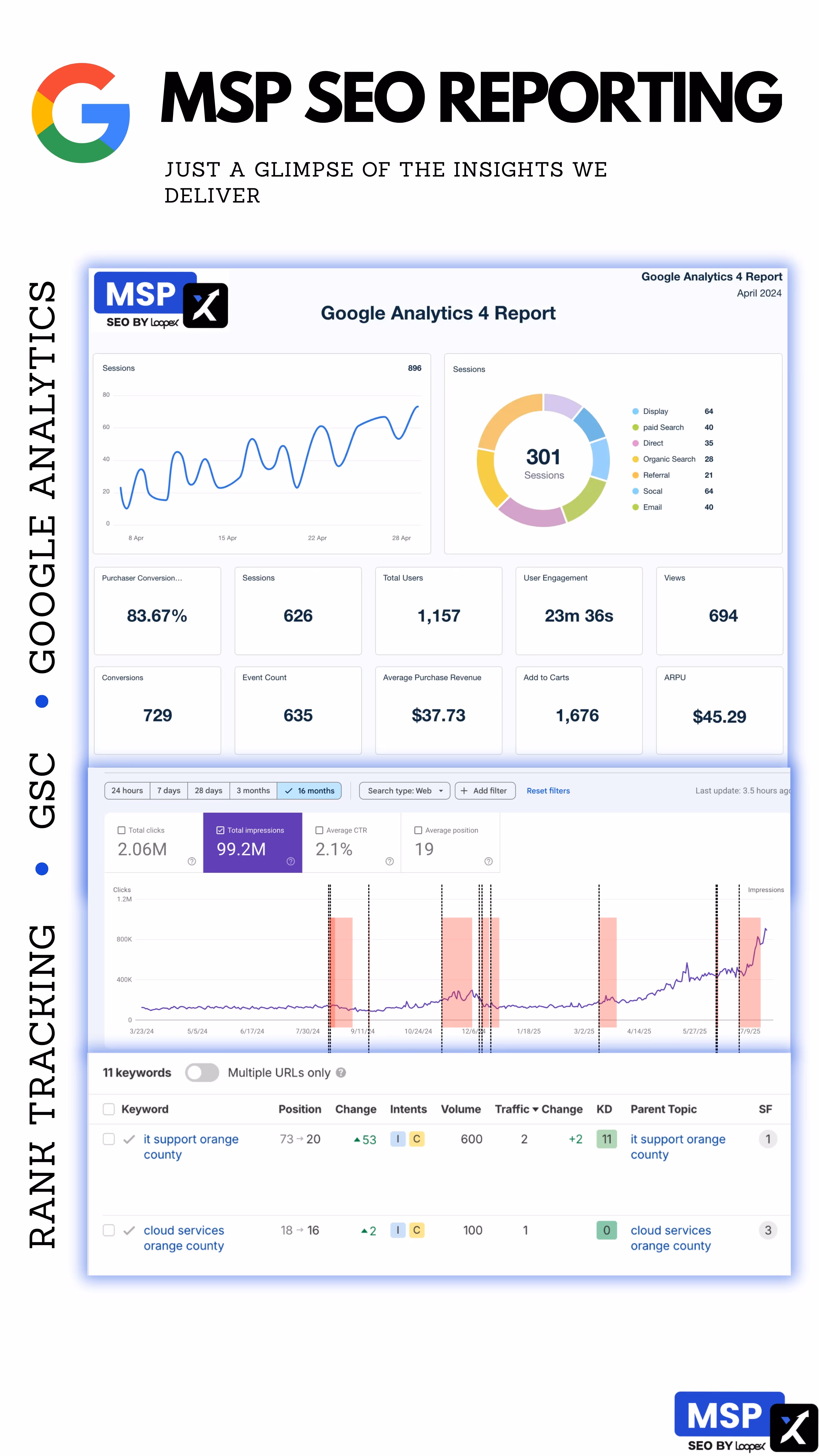 MSP SEO reporting