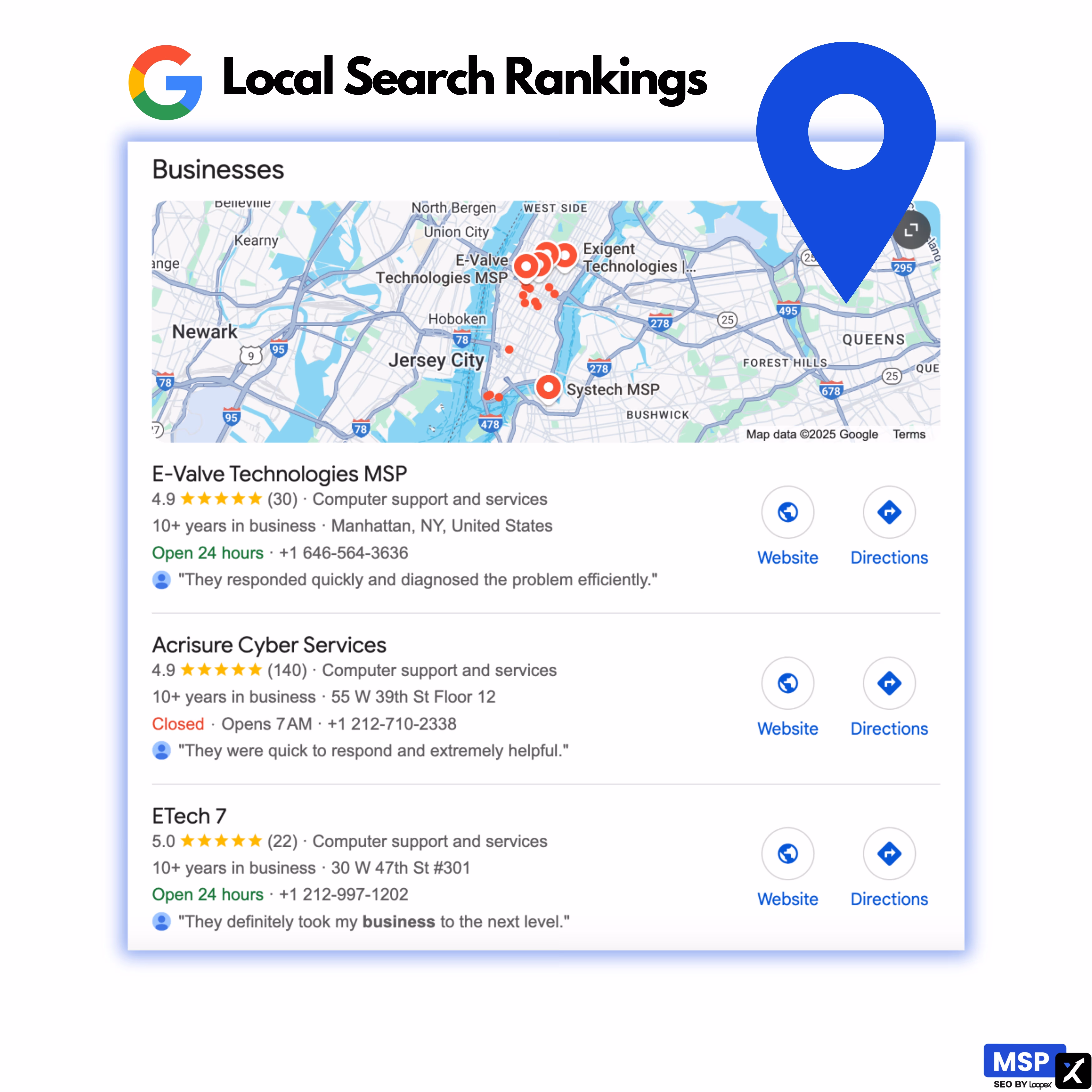 local search rankings for managed IT services