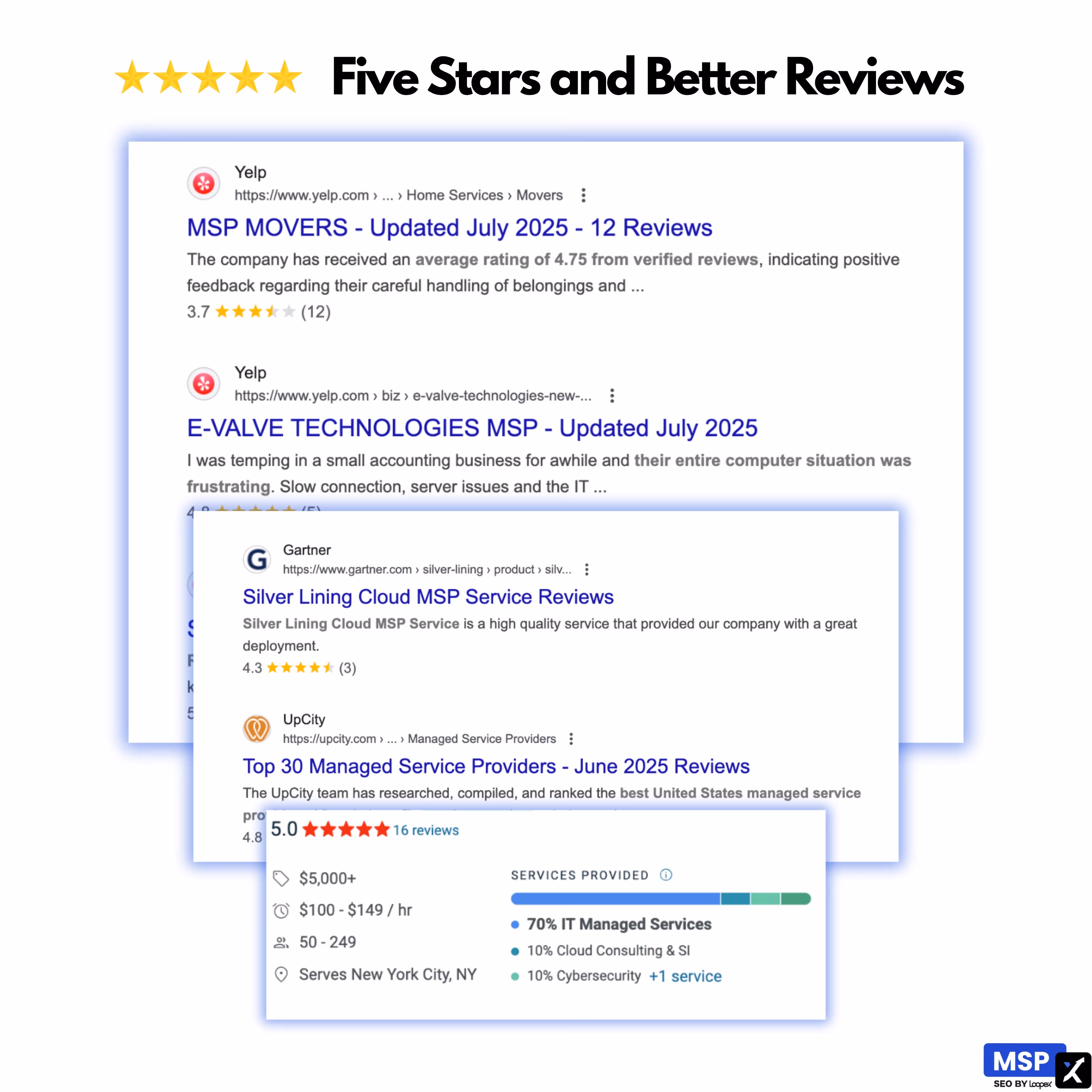 reputation management and reviews for MSPs
