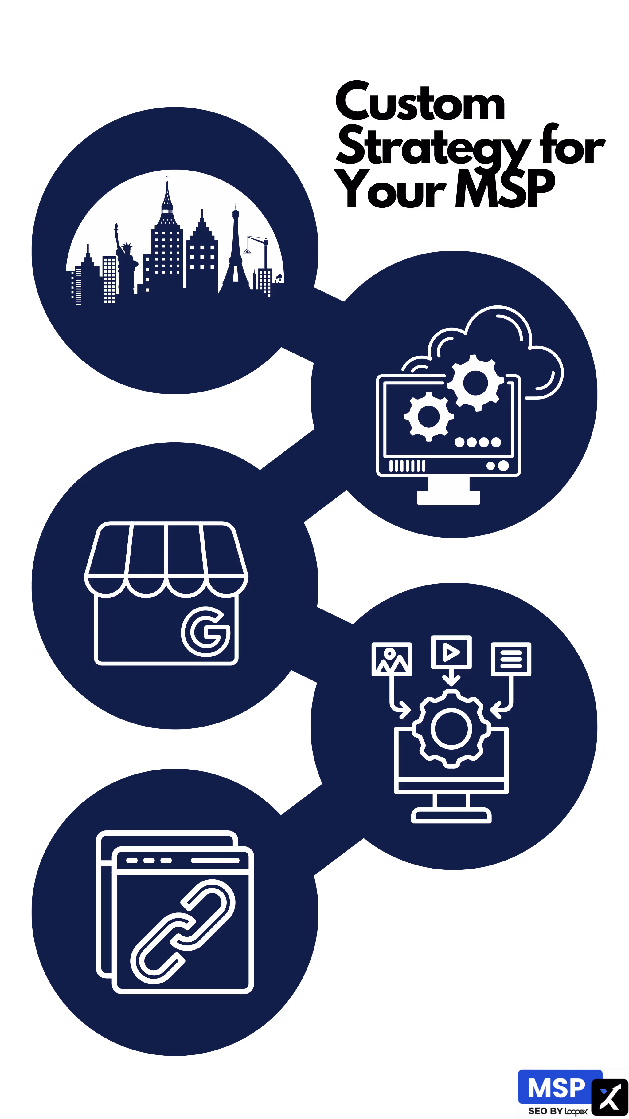 SEO strategy for managed IT service providers