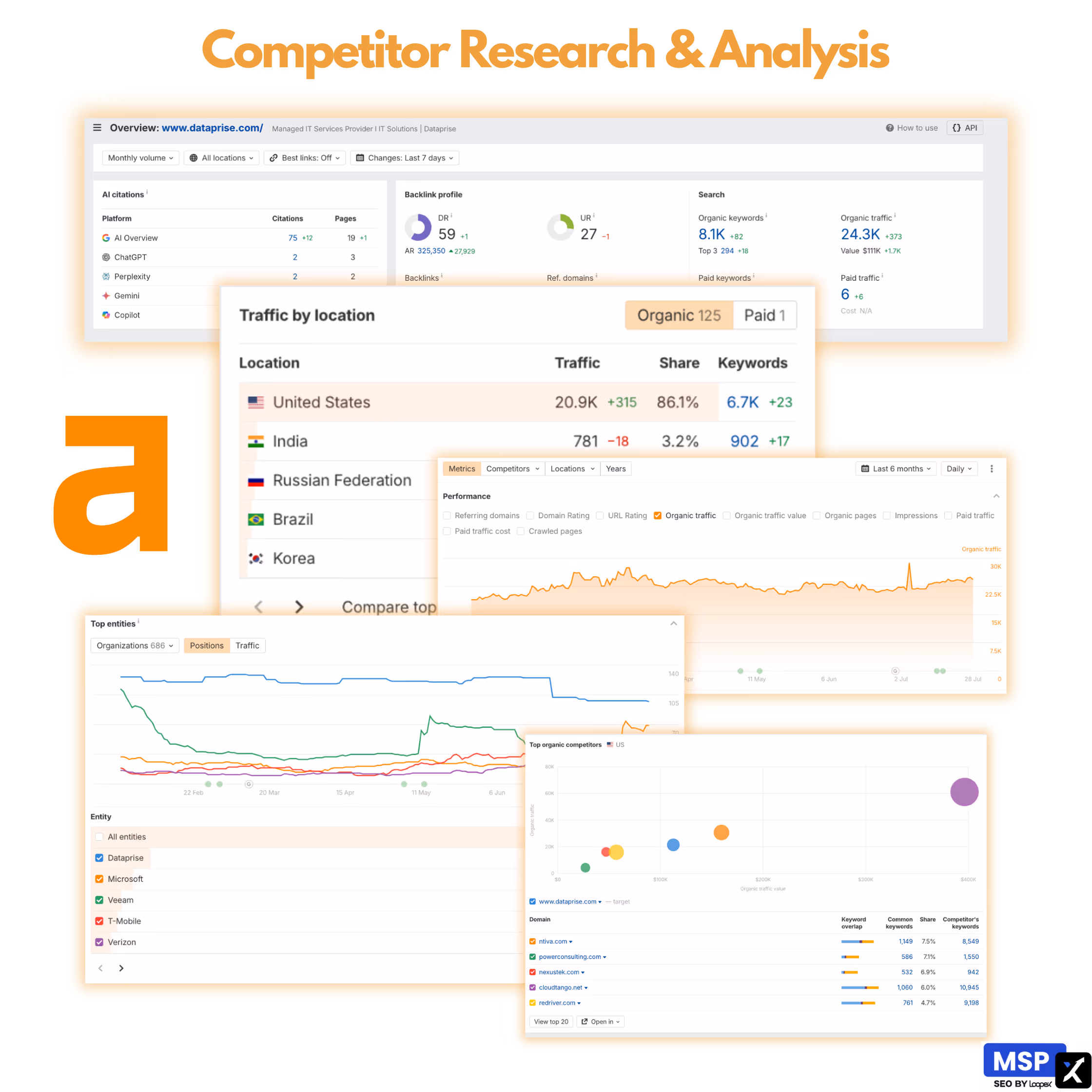 Competitor research for MSPs