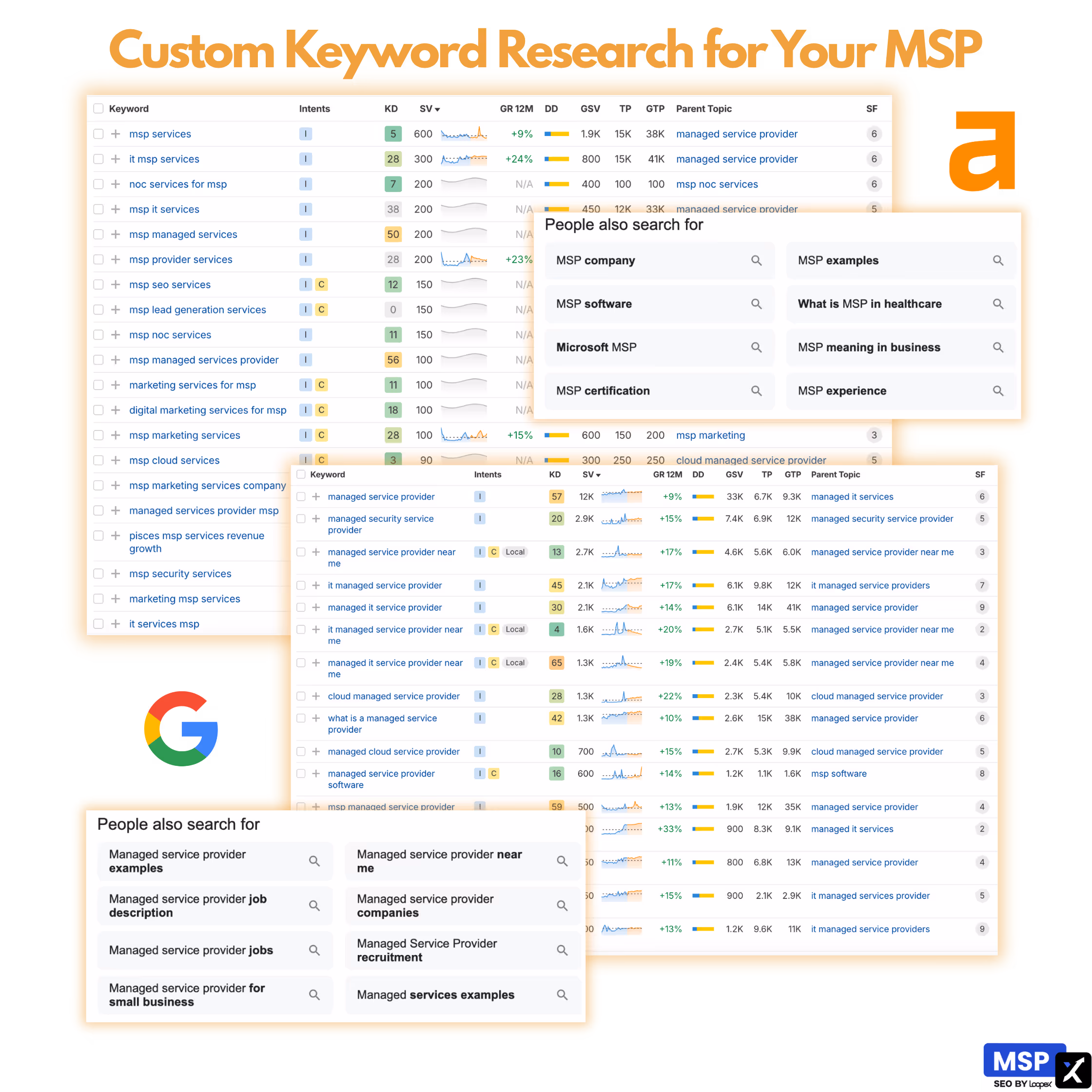 keyword research for MSPs