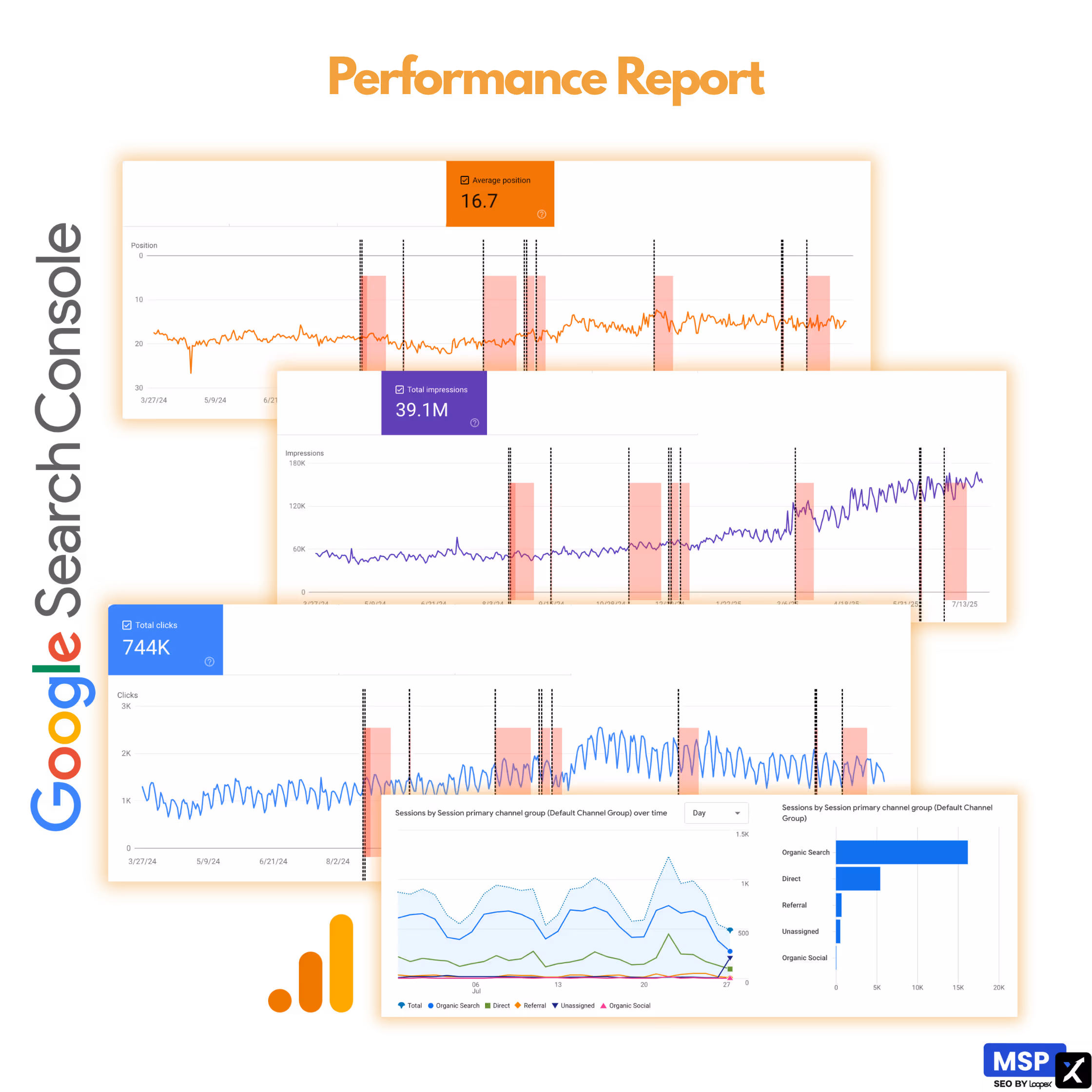 monthly performance report