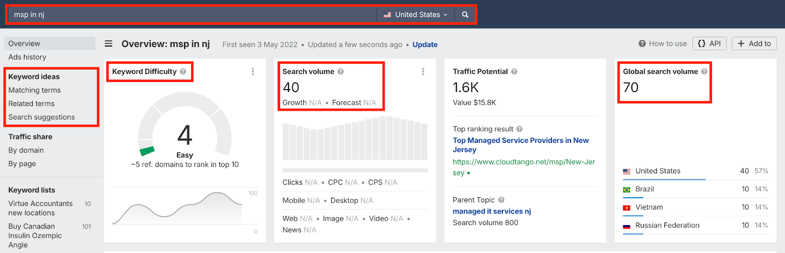keyword research with Ahrefs for MSPs