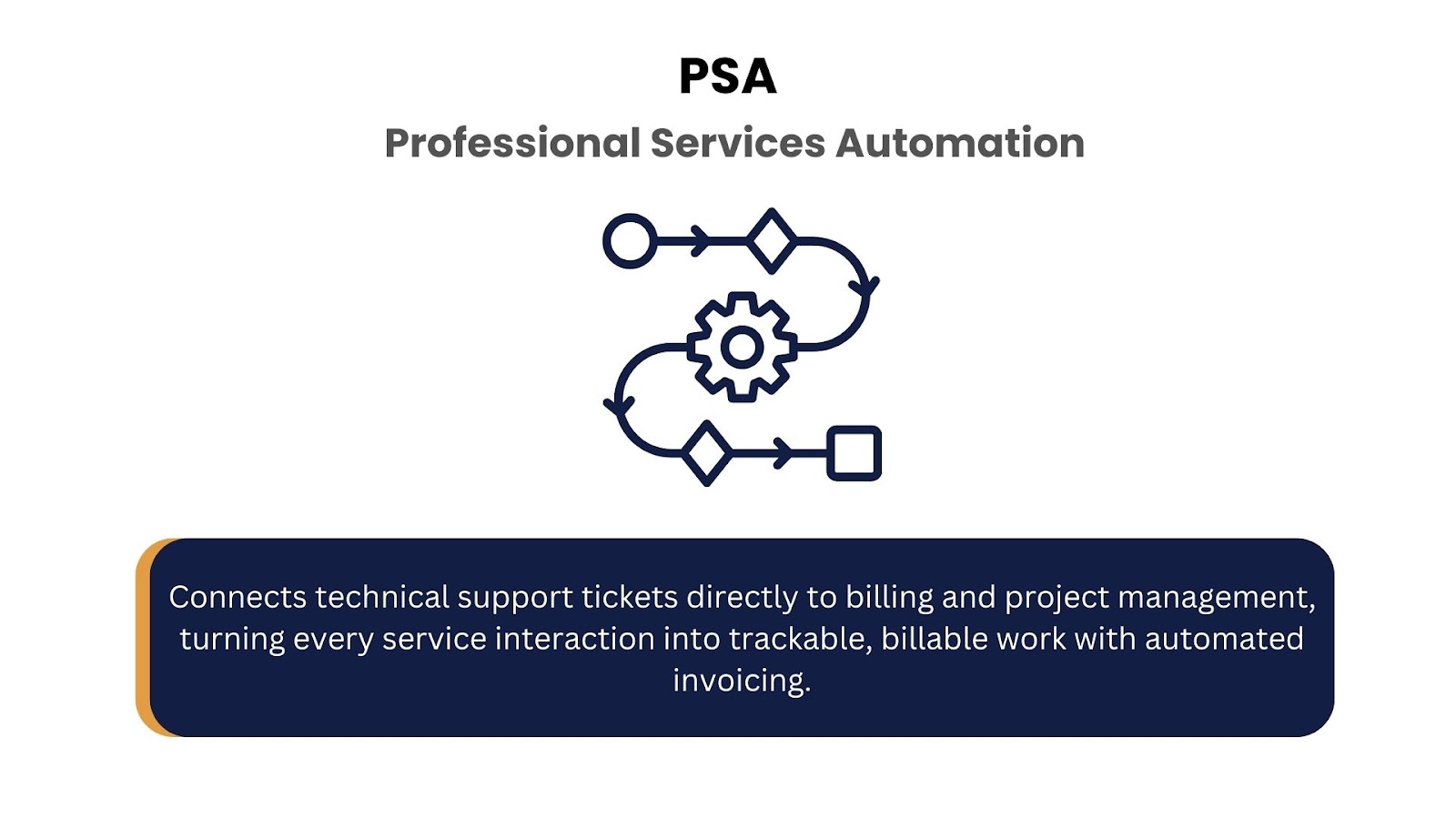 Best PSA Software for MSP