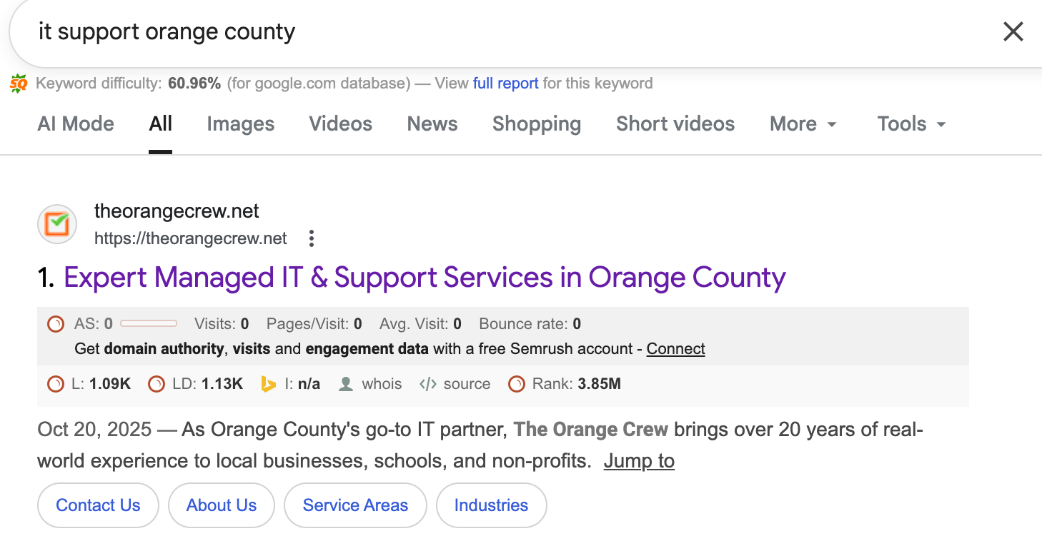 Keyword Growth for “it support orange county”